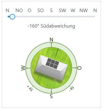 Ausrichtung Solarfläche