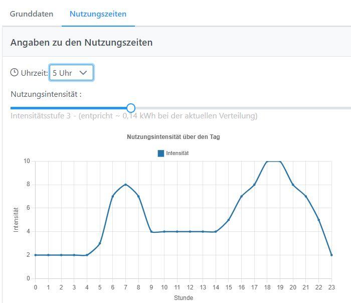 Nutzungszeiten Strom pauschal